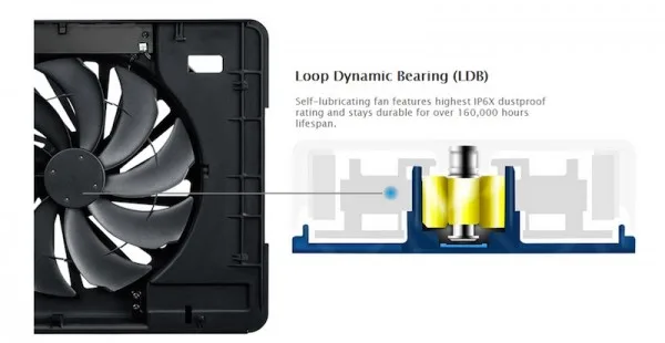 LDB Fan on Ergostand III