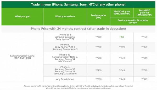 Maxis Trade In Offer Samsung Galaxy Alpha Price