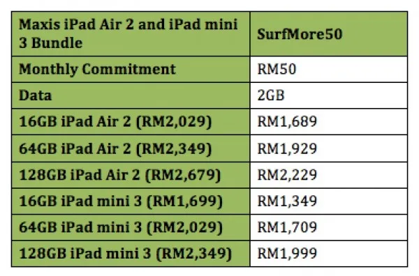 Maxis iPad Air 2 and iPad mini 3 Plans