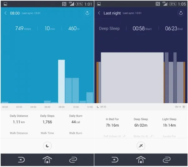 Mi Band Bar Graph Details