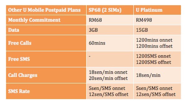 U Mobile Postpaid Plans Share Plan and U Platinum