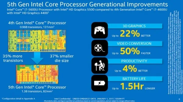 5th Generation Intel Core Processors - U Series