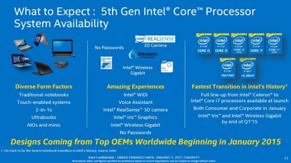 5th Generation Intel Core Processors - U Series