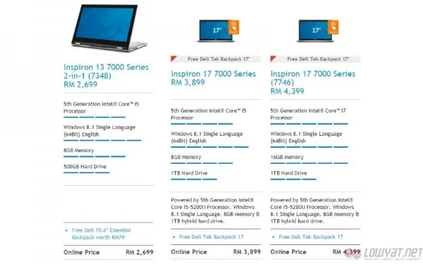 5th Generation Intel Core Processors at Dell Malaysia