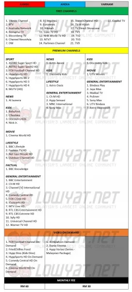HyppTV Jumbo, Aneka, and Varnam Packs