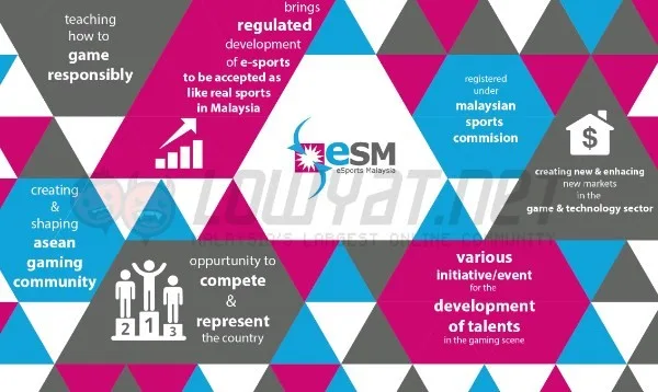 eSports Malaysia
