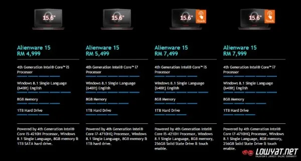 2015 Alienware 15 Price Malaysia