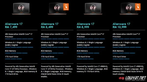 2015 Alienware 17 Price Malaysia