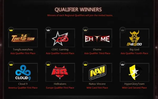 DAC Qualifiers