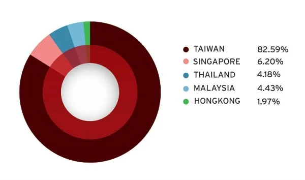 Affected Countries