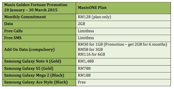Maxis Golden Fortune Promotion Table