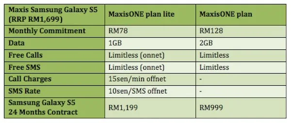 Maxis Samsung Galaxy S5