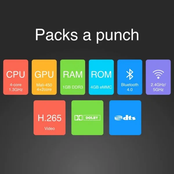 Mi Box Mini Packs a Punch