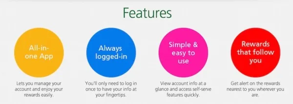 New MyMaxis App Features