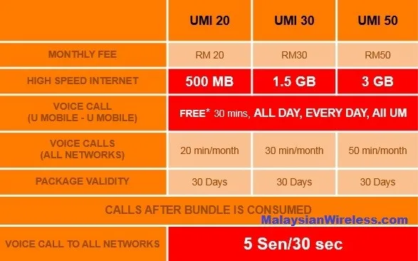 New UMI Prepaid Plans Leak