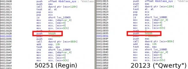 Regin/Querty Vergleich Kaspersky