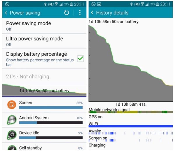 Samsung Galaxy A5 Battery Life