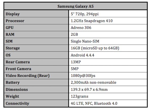 Samsung Galaxy A5 Specs