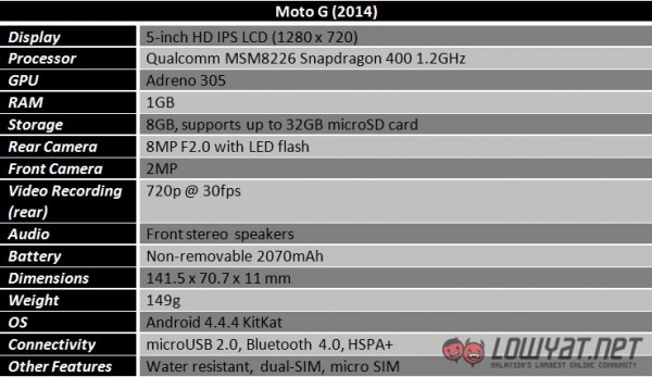 moto-g-2014-specs-1