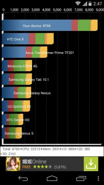 moto-g-benchmark-2