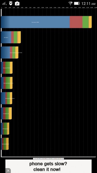 quadrant-benchmark-z2-pro-1