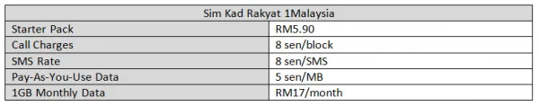 sim-kad-1malaysia-plan