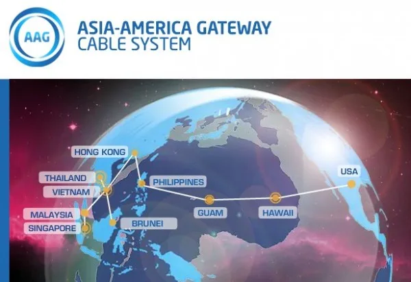 Asia-America Gateway Submarine Cable System