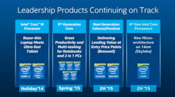 Intel Roadmap, Nov 2014