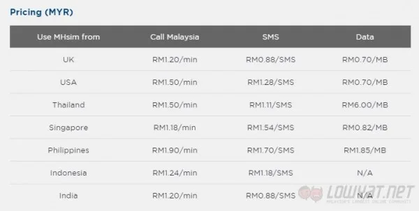 Charges for MHsim from Malaysia Airlines