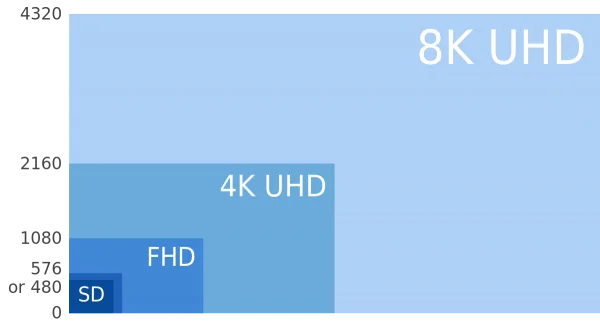 8K-reso-comparison-1
