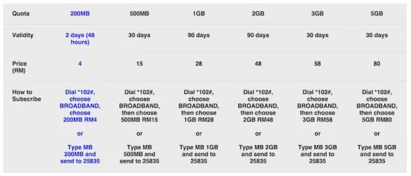 Altel Data Plans Complete