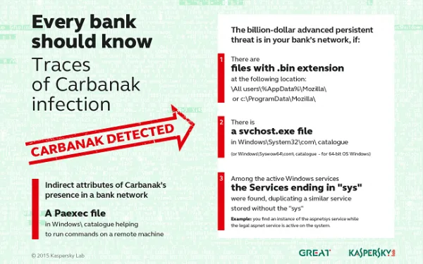 Carbanak 1