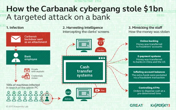 Carbanak 2
