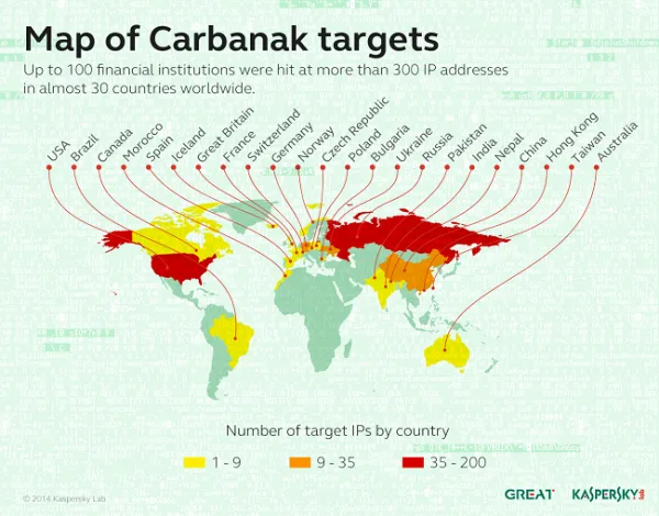 Carbanak Map