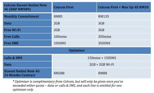 Celcom Xiaomi Redmi Note 4G