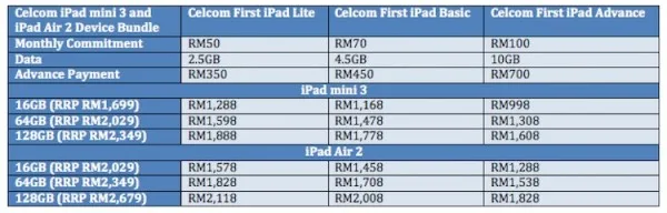 Celcom iPad Air 2 and iPad mini 3 Bundle