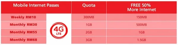 Hotlink CNY 2015 with 50 percent more internet