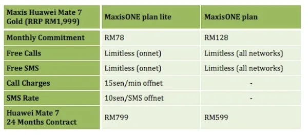 Maxis Huawei Mate 7 Plans
