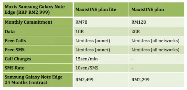 Maxis Samsung Galaxy Note Edge Plans