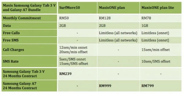 Maxis Samsung Galaxy Tab 3 V and A7 Plans