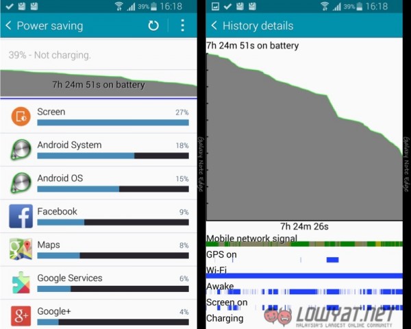 Note Edge Battery Life Heavy Usage