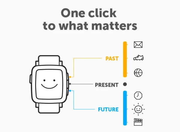 Pebble Time Options