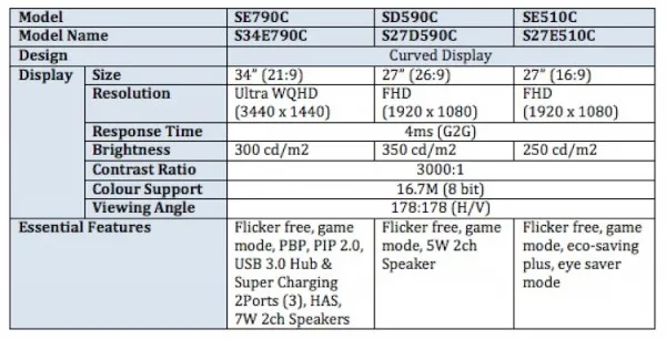 Samsung Curved Monitor Specs