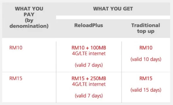 What is hotlink reloadplus