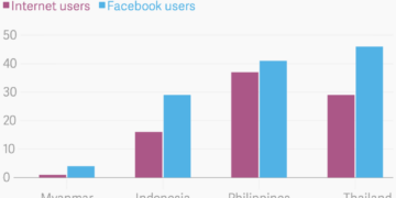 facebook users and internet users bar chart 1