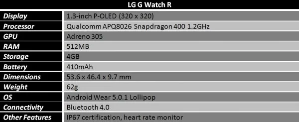 g-watch-r-spec-table