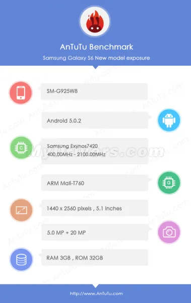 galaxy-s6-antutu-leak-1