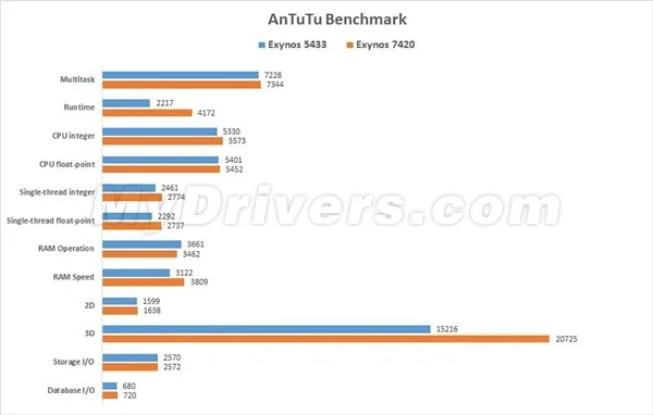 galaxy-s6-antutu-leak-2