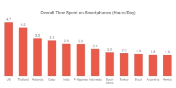 global smartphone usage survey 1
