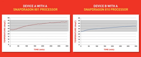 qualcomm-snapdragon-810-processor-test-1